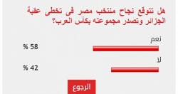 58 من القراء يتوقعون نجاح منتخب مصر في تخطى عقبه الجزائر