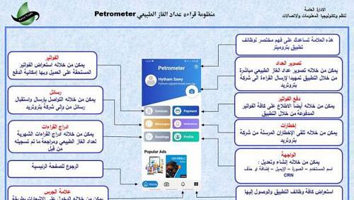 Steps to use PetroMeter application to read and pay gas bills