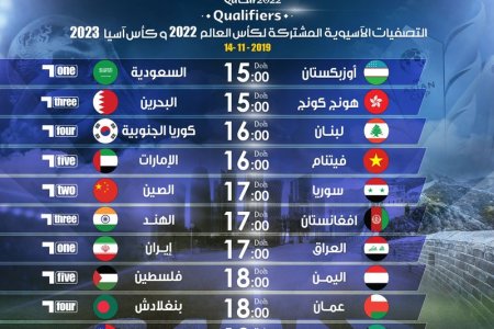 World Cup 2022 Get to know the schedule of the eighth group matches