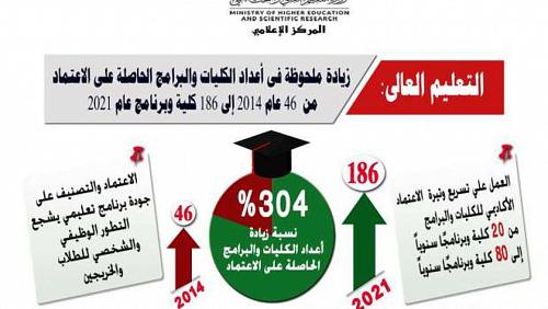 The President increases the number of colleges and programs of accreditation for 186