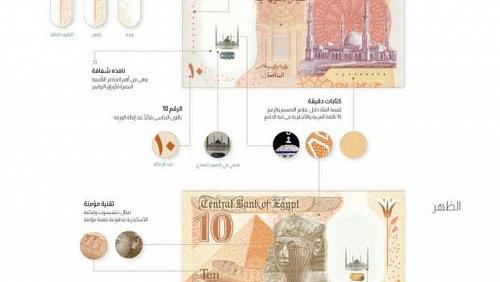 Urgent Central Bank offers the first plastic currency in Egypt 10 pounds