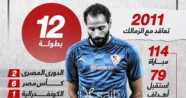 A busy journey to Mahmoud Jnch with Zamalek Infographer