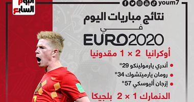 The results of the matches of Thursday in Euro 2020 Infograpervice