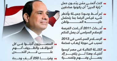 Reform is the path of the state and the people of President El Sisi we pledged to work together