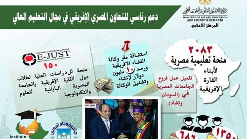 Higher Education Egypt supports Africa with 2083 educational grant to the children of the continent