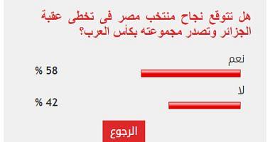 58 of readers expect the success of Egypt to abandon an obstacle Algeria