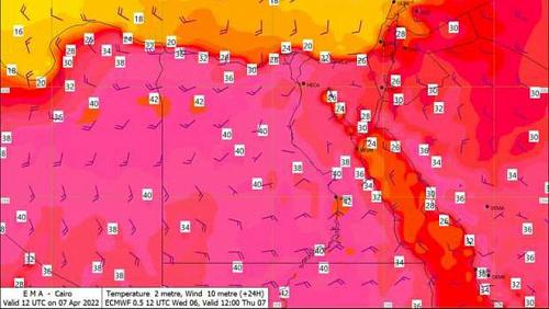 Meteorology warns of a hot wave that lasts for 3 days and Cairo reaches 32 degrees