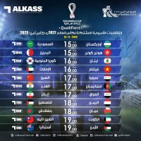 كأس العالم 2022 اكتشف جدول مباريات المجموعة H