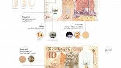 عاجل البنك المركزي يسرد اول عمله بلاستيكيه في مصر فئه 10 جنيهات