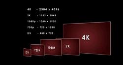 ايه الفرق؟ ابرز الاختلافات بين جوده 8K و4K و1080pفي تصوير الفيديو